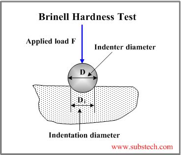 astm brinell hardness test|brinell hardness test diagram.